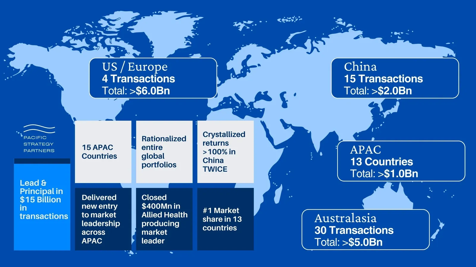 Map of Pacific Strategy Partners transactions: US and Europe 4 transactions over $6.0 billion; China 15 transactions over $2.0 billion; APAC 13 countries over $1.0 billion; Australasia 30 transactions over $5.0 billion